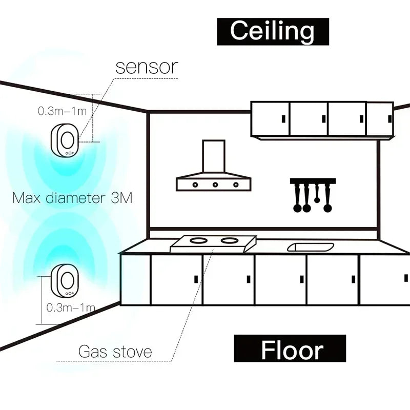 WiFi Smart Gas Leakage Fire Security Detector Gas Combustible Alarm Sensor Smart Life Tuya App Control Home Security System