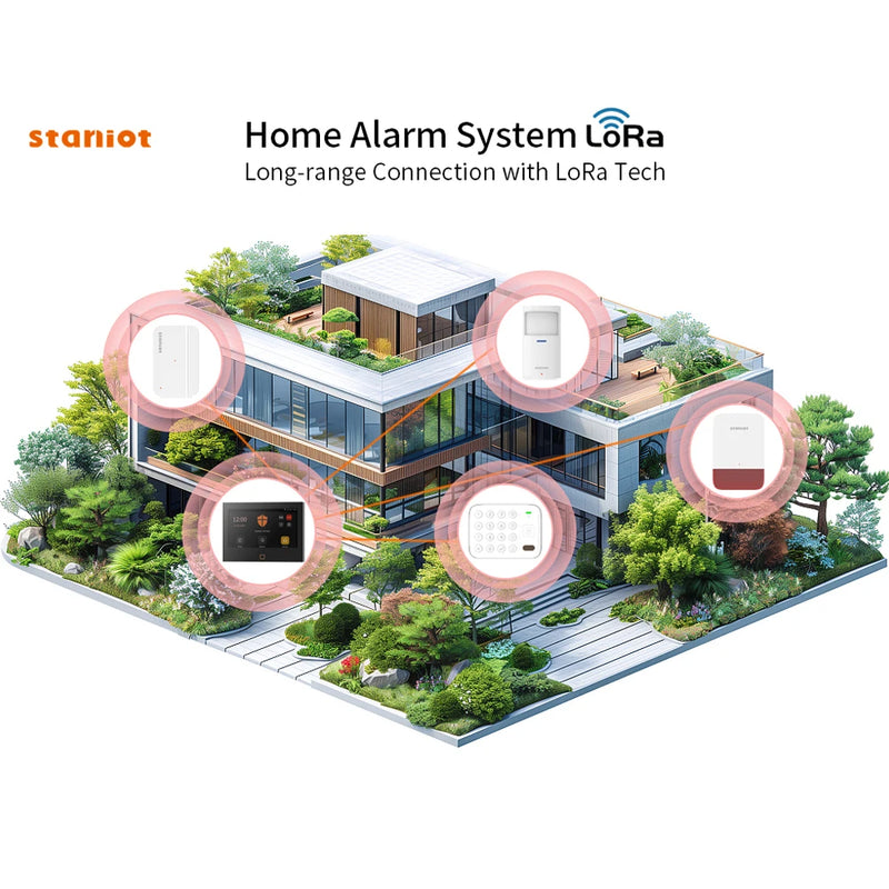 Staniot LoRa Version 7 inch Security Alarm System WiFi 4G Tuya Smart Home Burglar Kit 500m Transmission Distance Built-in Siren