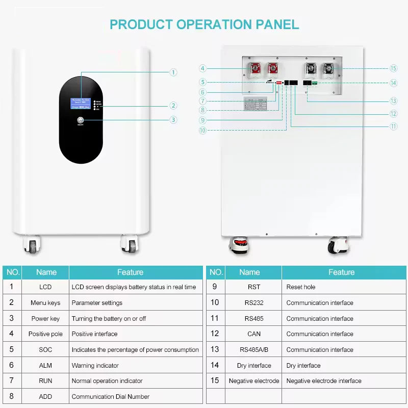 Wholesale 48V 51.2V 400Ah 460AH 20kw 23kw LiFePo4 Battery Solar Energy Storage Power Bank RV Golf cart forklift