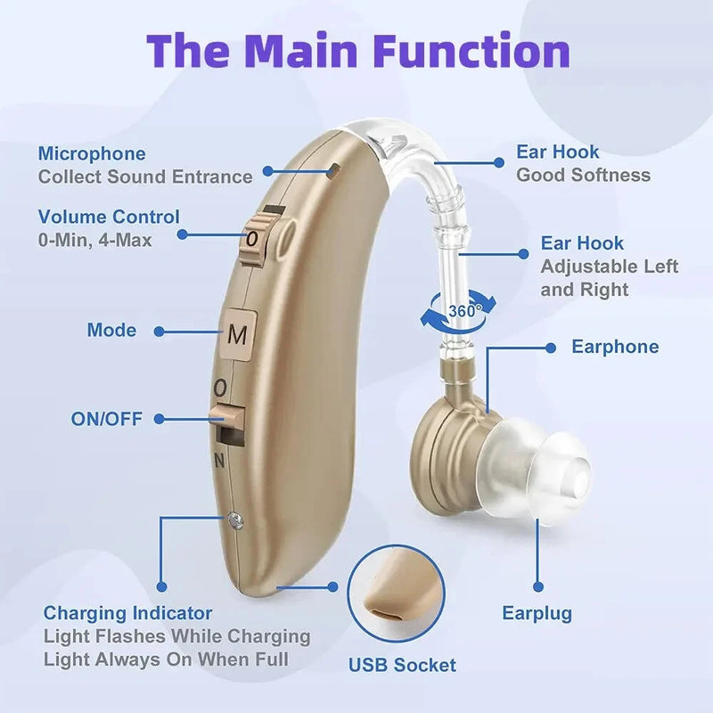 2025 Best New cheap Hearing Aid Mini Digital Adjustable Tone Sound Amplifier Elderly Deafness Severe Loss Ear Care Hearing Aids