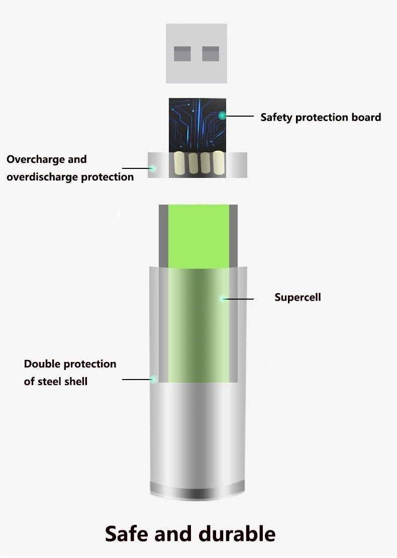 USB AAA Rechargeable Batteries 1.5V 3000mAh li-ion battery for remote control mouseElectric toy battery + Type-C Cable